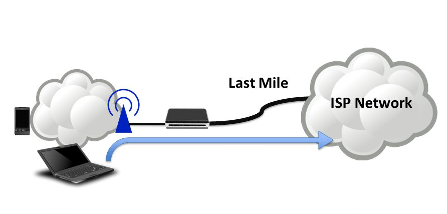 The Last Mile