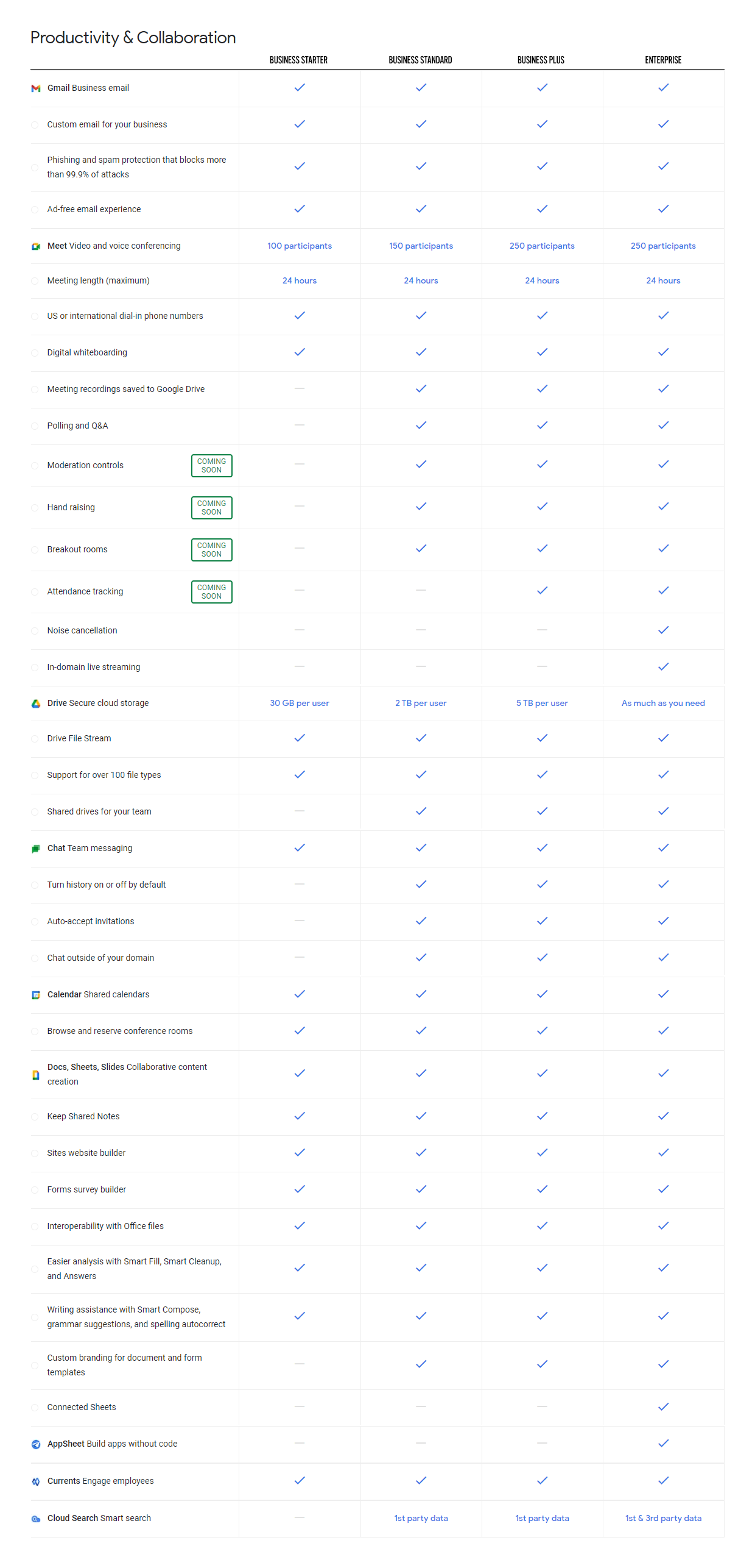 Cumulus Global - Google Workspace Pricing Plans (Productivity Collaboration)